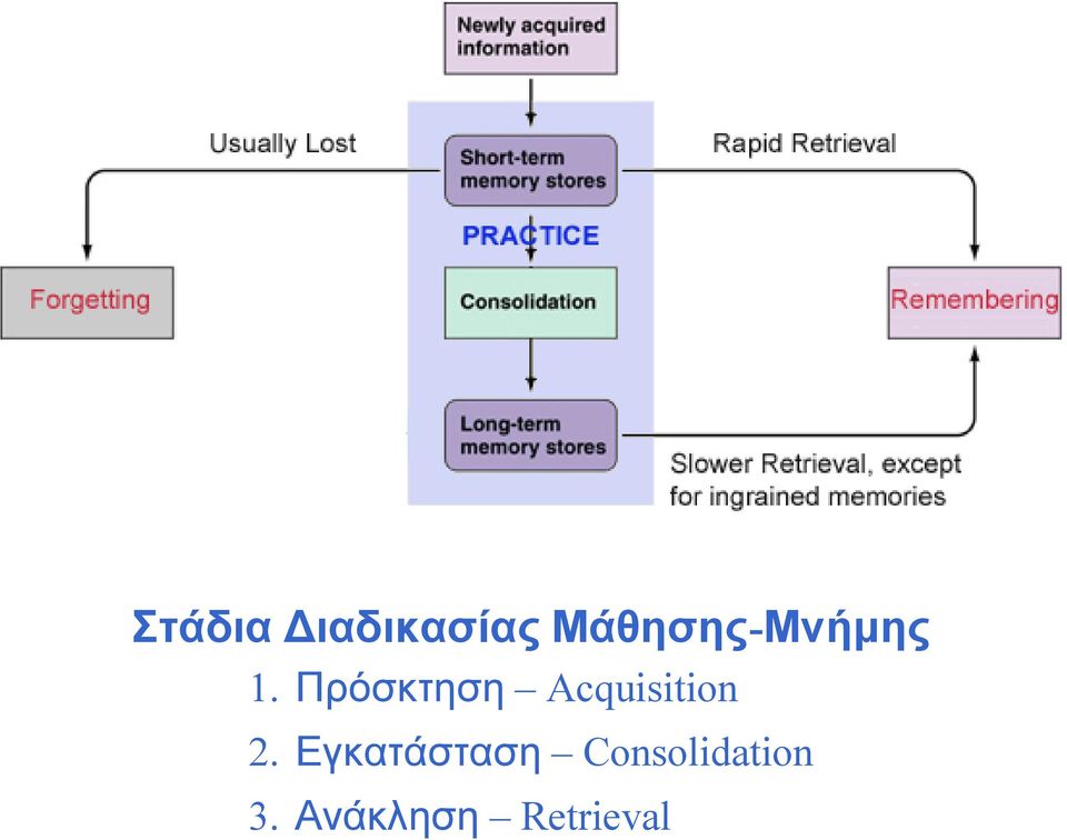 Πρόσκτηση Acquisition 2.