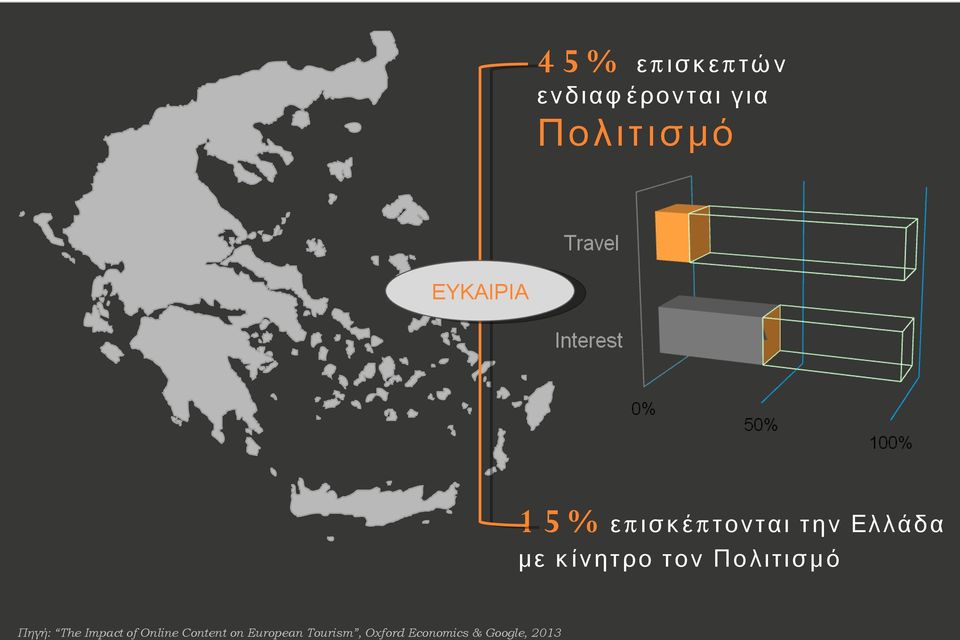 κ ί ν η τ ρο τ ο ν Π ο λ ι τ ι σ μ ό Πηγή: The Impact of