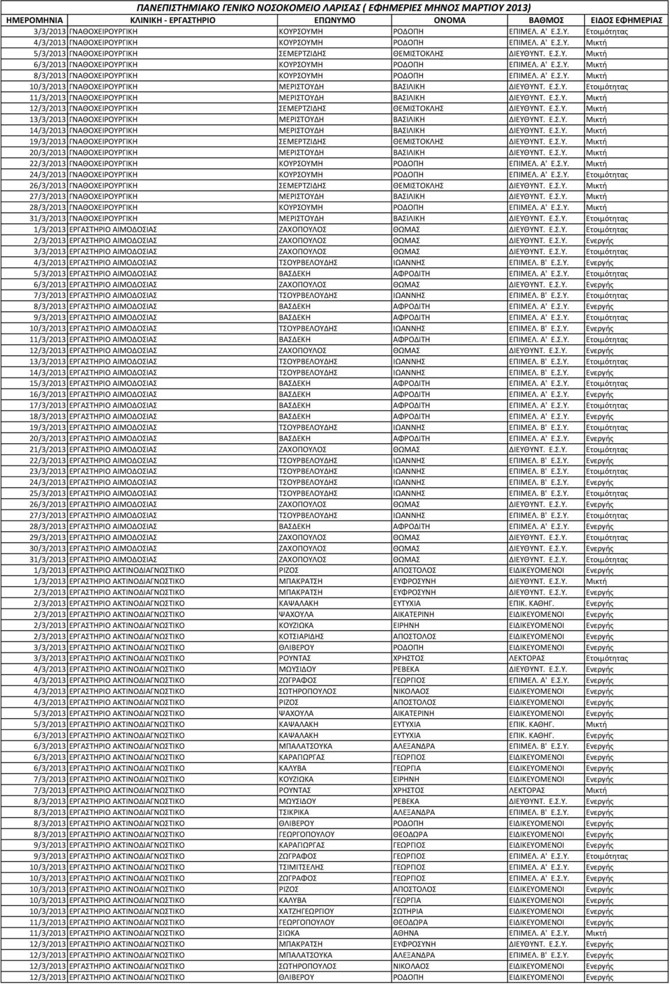 A' Ε.Σ.Υ. Μικτή 10/3/2013 ΓΝΑΘΟΧΕΙΡΟΥΡΓΙΚΗ ΜΕΡΙΣΤΟΥΔΗ ΒΑΣΙΛΙΚΗ ΔΙΕΥΘΥΝΤ. Ε.Σ.Υ. Ετοιμότητας 11/3/2013 ΓΝΑΘΟΧΕΙΡΟΥΡΓΙΚΗ ΜΕΡΙΣΤΟΥΔΗ ΒΑΣΙΛΙΚΗ ΔΙΕΥΘΥΝΤ. Ε.Σ.Υ. Μικτή 12/3/2013 ΓΝΑΘΟΧΕΙΡΟΥΡΓΙΚΗ ΣΕΜΕΡΤΖΙΔΗΣ ΘΕΜΙΣΤΟΚΛΗΣ ΔΙΕΥΘΥΝΤ.