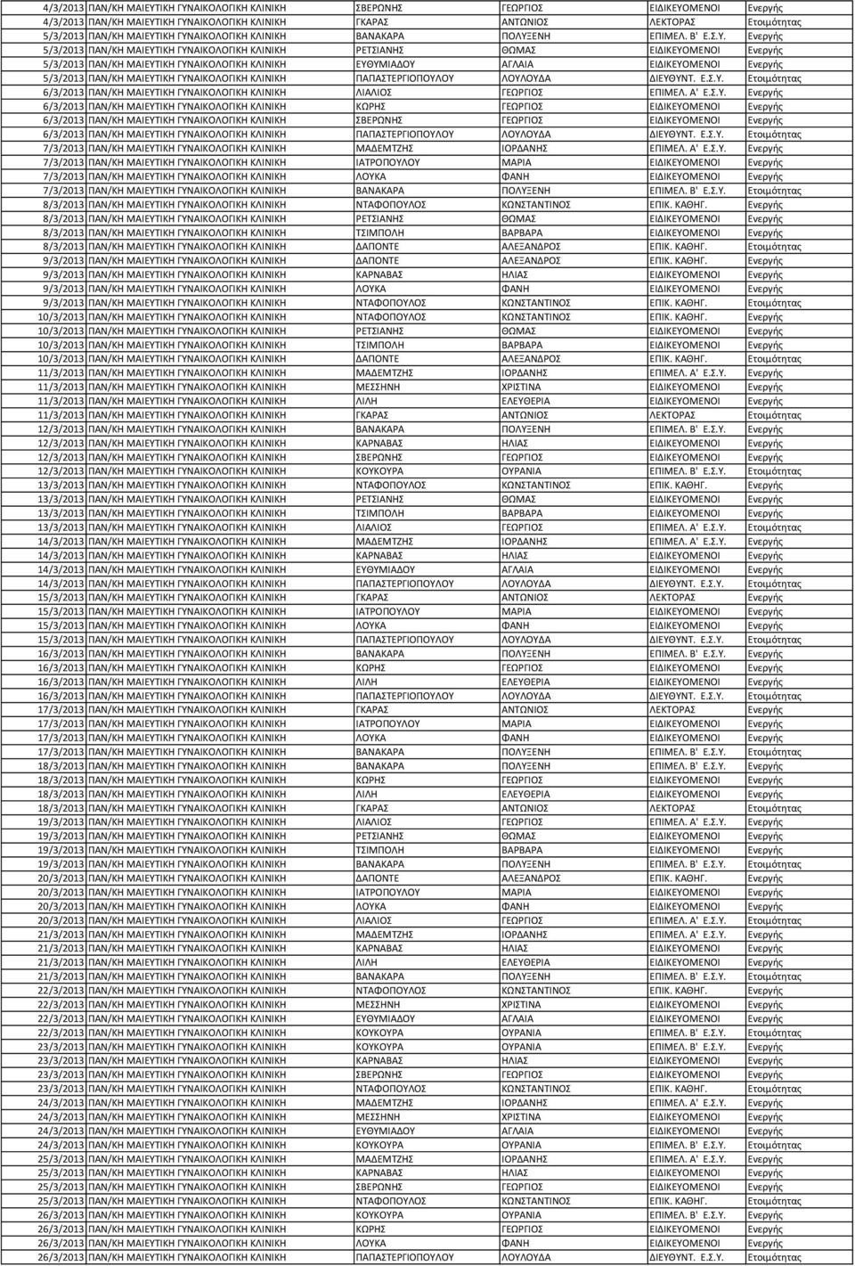 ΕΥΘΥΜΙΑΔΟΥ ΑΓΛΑΙΑ ΕΙΔΙΚΕΥΟΜΕΝΟΙ Ενεργής 5/3/2013 ΠΑΝ/ΚΗ ΜΑΙΕΥΤΙΚΗ ΓΥΝΑΙΚΟΛΟΓΙΚΗ ΚΛΙΝΙΚΗ ΠΑΠΑΣΤΕΡΓΙΟΠΟΥΛΟΥ ΛΟΥΛΟΥΔΑ ΔΙΕΥΘΥΝΤ. Ε.Σ.Υ. Ετοιμότητας 6/3/2013 ΠΑΝ/ΚΗ ΜΑΙΕΥΤΙΚΗ ΓΥΝΑΙΚΟΛΟΓΙΚΗ ΚΛΙΝΙΚΗ ΛΙΑΛΙΟΣ ΓΕΩΡΓΙΟΣ ΕΠΙΜΕΛ.