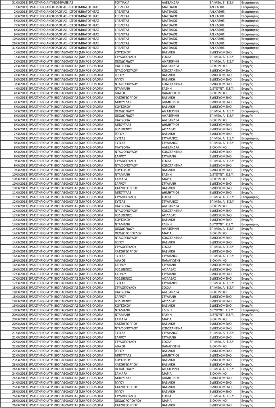 ΚΑΘΗΓ. Ετοιμότητας 7/3/2013 ΕΡΓΑΣΤΗΡΙΟ ΑΝΟΣΟΛΟΓΙΑΣ - ΙΣΤΟΣΥΜΒΑΤΟΤΗΤΑΣ ΣΠΕΛΕΤΑΣ ΜΑΤΘΑΙΟΣ ΑΝ.ΚΑΘΗΓ. Ετοιμότητας 8/3/2013 ΕΡΓΑΣΤΗΡΙΟ ΑΝΟΣΟΛΟΓΙΑΣ - ΙΣΤΟΣΥΜΒΑΤΟΤΗΤΑΣ ΣΠΕΛΕΤΑΣ ΜΑΤΘΑΙΟΣ ΑΝ.ΚΑΘΗΓ. Ετοιμότητας 9/3/2013 ΕΡΓΑΣΤΗΡΙΟ ΑΝΟΣΟΛΟΓΙΑΣ - ΙΣΤΟΣΥΜΒΑΤΟΤΗΤΑΣ ΣΠΕΛΕΤΑΣ ΜΑΤΘΑΙΟΣ ΑΝ.