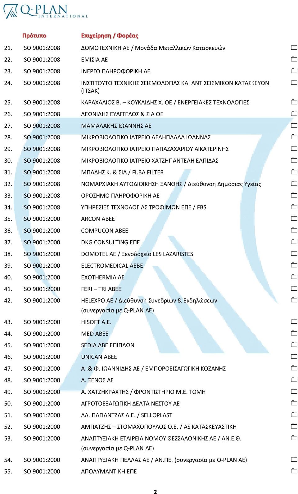 ISO 9001:2008 ΛΕΩΝΙΔΗΣ ΕΥΑΓΓΕΛΟΣ & ΣΙΑ ΟΕ 27. ISO 9001:2008 ΜΑΜΑΛΑΚΗΣ ΙΩΑΝΝΗΣ ΑΕ 28. ISO 9001:2008 ΜΙΚΡΟΒΙΟΛΟΓΙΚΟ ΙΑΤΡΕΙΟ ΔΕΛΗΠΑΛΛΑ ΙΩΑΝΝΑΣ 29.