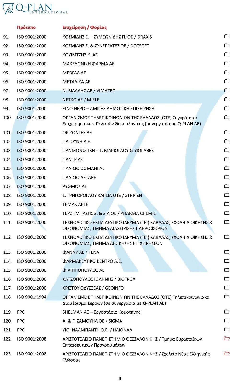 ISO 9001:2000 ΟΡΓΑΝΙΣΜΟΣ ΤΗΛΕΠΙΚΟΙΝΩΝΙΩΝ ΤΗΣ ΕΛΛΑΔΟΣ (ΟΤΕ) Συγκρότημα Επιχειρησιακών Πελατών Θεσσαλονίκης (συνεργασία με Q-PLAN AE) 101. ISO 9001:2000 ΟΡΙΖΟΝΤΕΣ ΑΕ 102. ISO 9001:2000 ΠΑΓΟΥΝΗ Α.Ε. 103.