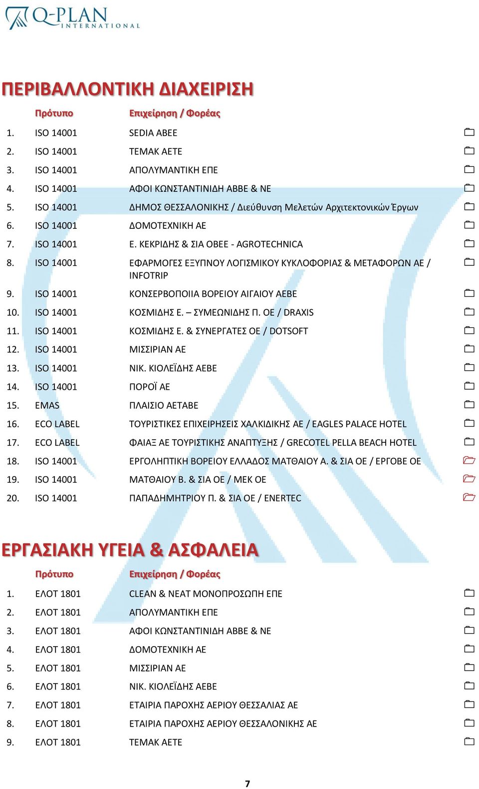 ISO 14001 ΕΦΑΡΜΟΓΕΣ ΕΞΥΠΝΟΥ ΛΟΓΙΣΜΙΚΟΥ ΚΥΚΛΟΦΟΡΙΑΣ & ΜΕΤΑΦΟΡΩΝ ΑΕ / INFOTRIP 9. ISO 14001 ΚΟΝΣΕΡΒΟΠΟΙΙΑ ΒΟΡΕΙΟΥ ΑΙΓΑΙΟΥ ΑΕΒΕ 10. ISO 14001 ΚΟΣΜΙΔΗΣ Ε. ΣΥΜΕΩΝΙΔΗΣ Π. ΟΕ / DRAXIS 11.