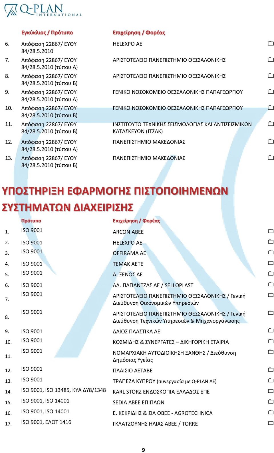 2010 (τύπου Β) 11. 2010 (τύπου Β) 12. 2010 (τύπου A) 13.