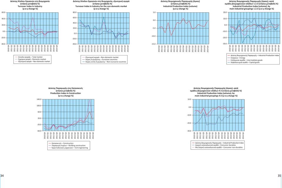(όγκος), κατά ομάδες βιομηχανικών κλάδων 1.2.