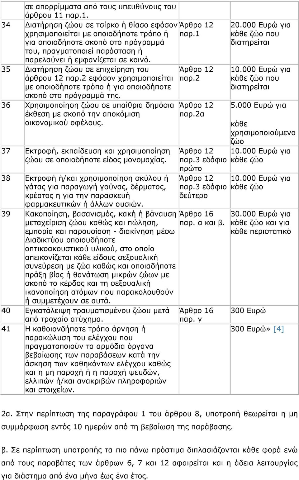 35 Διατήρηση ζώου σε επιχείρηση του άρθρου 12 παρ.2 εφόσον χρησιμοποιείται με οποιοδήποτε τρόπο ή για οποιοδήποτε σκοπό στο πρόγραμμά της.