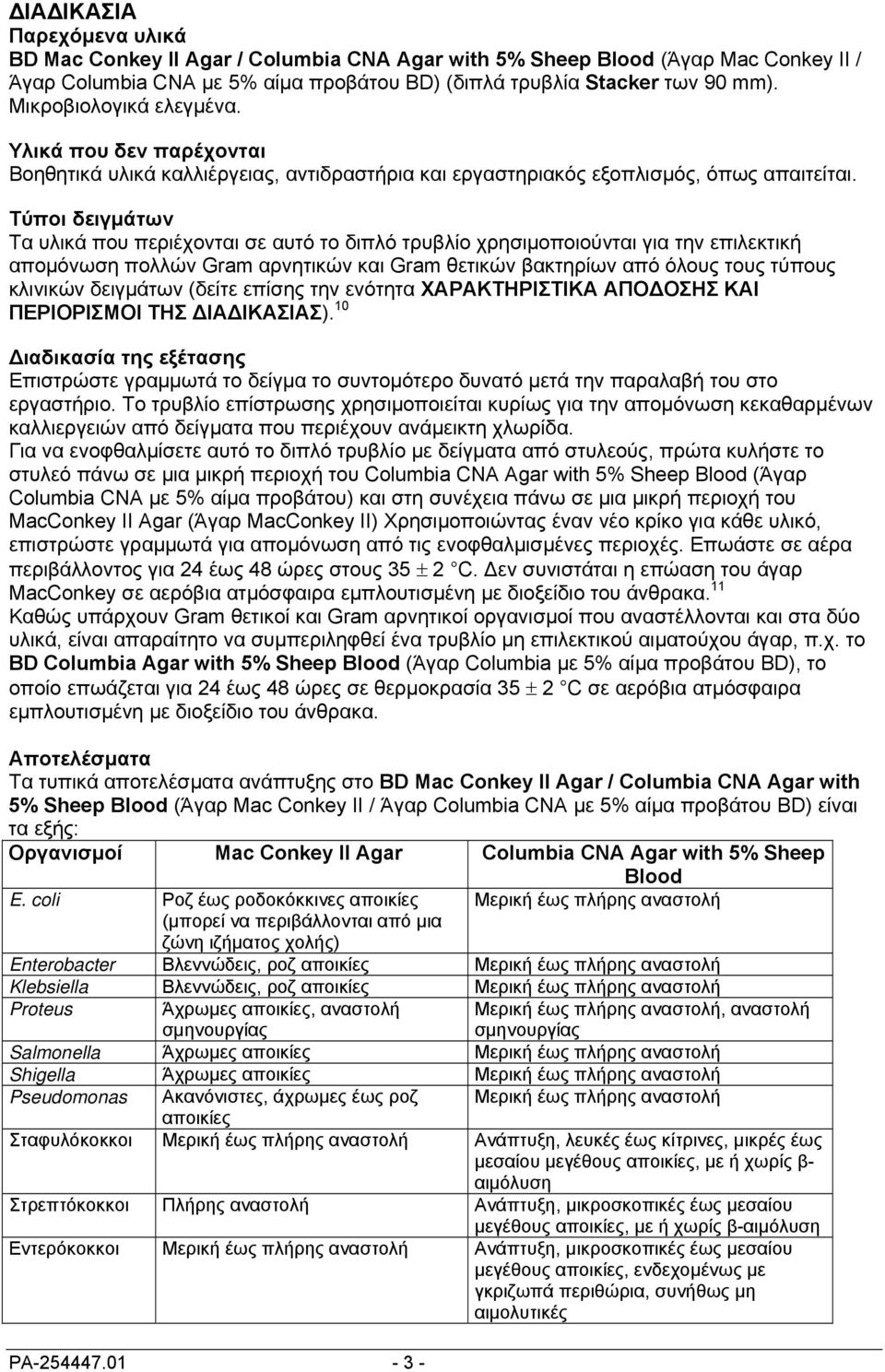 Τύποι δειγμάτων Τα υλικά που περιέχονται σε αυτό το διπλό τρυβλίο χρησιμοποιούνται για την επιλεκτική απομόνωση πολλών Gram αρνητικών και Gram θετικών βακτηρίων από όλους τους τύπους κλινικών