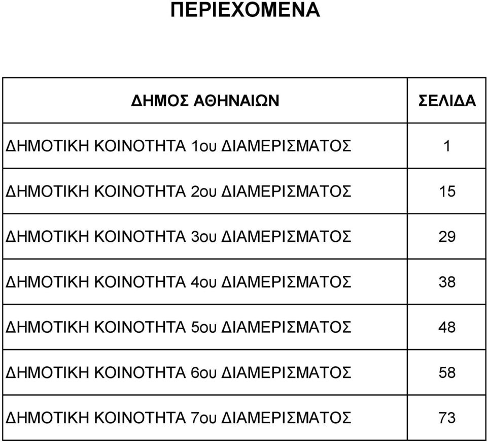 15 ΤΟΣ 29 ΤΟΣ 38