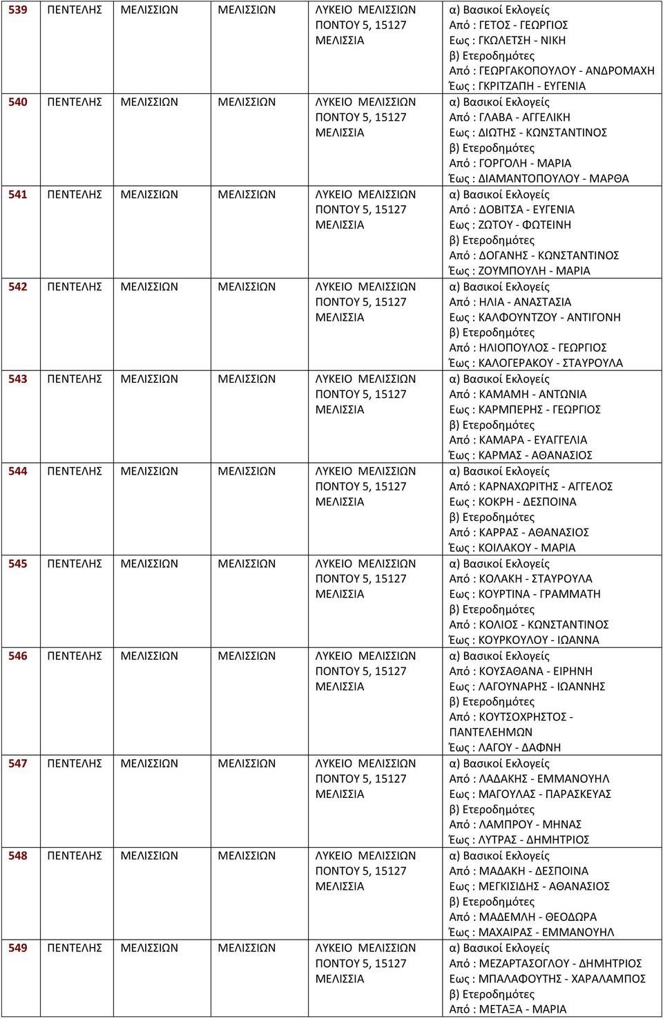 ΛΥΚΕΙΟ ΜΕΛΙΣΣΙΩΝ 549 ΜΕΛΙΣΣΙΩΝ ΜΕΛΙΣΣΙΩΝ ΛΥΚΕΙΟ ΜΕΛΙΣΣΙΩΝ Από : ΓΕΤΟΣ - ΓΕΩΡΓΙΟΣ Εως : ΓΚΩΛΕΤΣΗ - ΝΙΚΗ Από : ΓΕΩΡΓΑΚΟΠΟΥΛΟΥ - ΑΝΔΡΟΜΑΧΗ Έως : ΓΚΡΙΤΖΑΠΗ - ΕΥΓΕΝΙΑ Από : ΓΛΑΒΑ - ΑΓΓΕΛΙΚΗ Εως : ΔΙΩΤΗΣ -