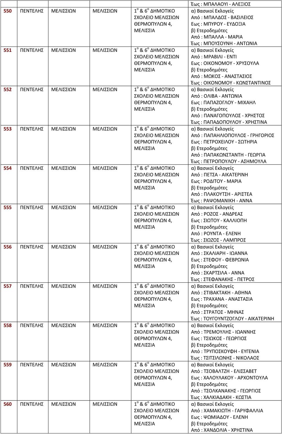 ΜΕΛΙΣΣΙΩΝ ΜΕΛΙΣΣΙΩΝ 1 ο & 6 ο ΔΗΜΟΤΙΚΟ 560 ΜΕΛΙΣΣΙΩΝ ΜΕΛΙΣΣΙΩΝ 1 ο & 6 ο ΔΗΜΟΤΙΚΟ Έως : ΜΠΑΛΑΟΥΙ - ΑΛΕΞΙΟΣ Από : ΜΠΑΛΔΟΣ - ΒΑΣΙΛΕΙΟΣ Εως : ΜΠΥΡΟΥ - ΕΥΔΟΞΙΑ Από : ΜΠΑΛΛΑ - ΜΑΡΙΑ Έως : ΜΠΟΥΣΟΥΝΗ -