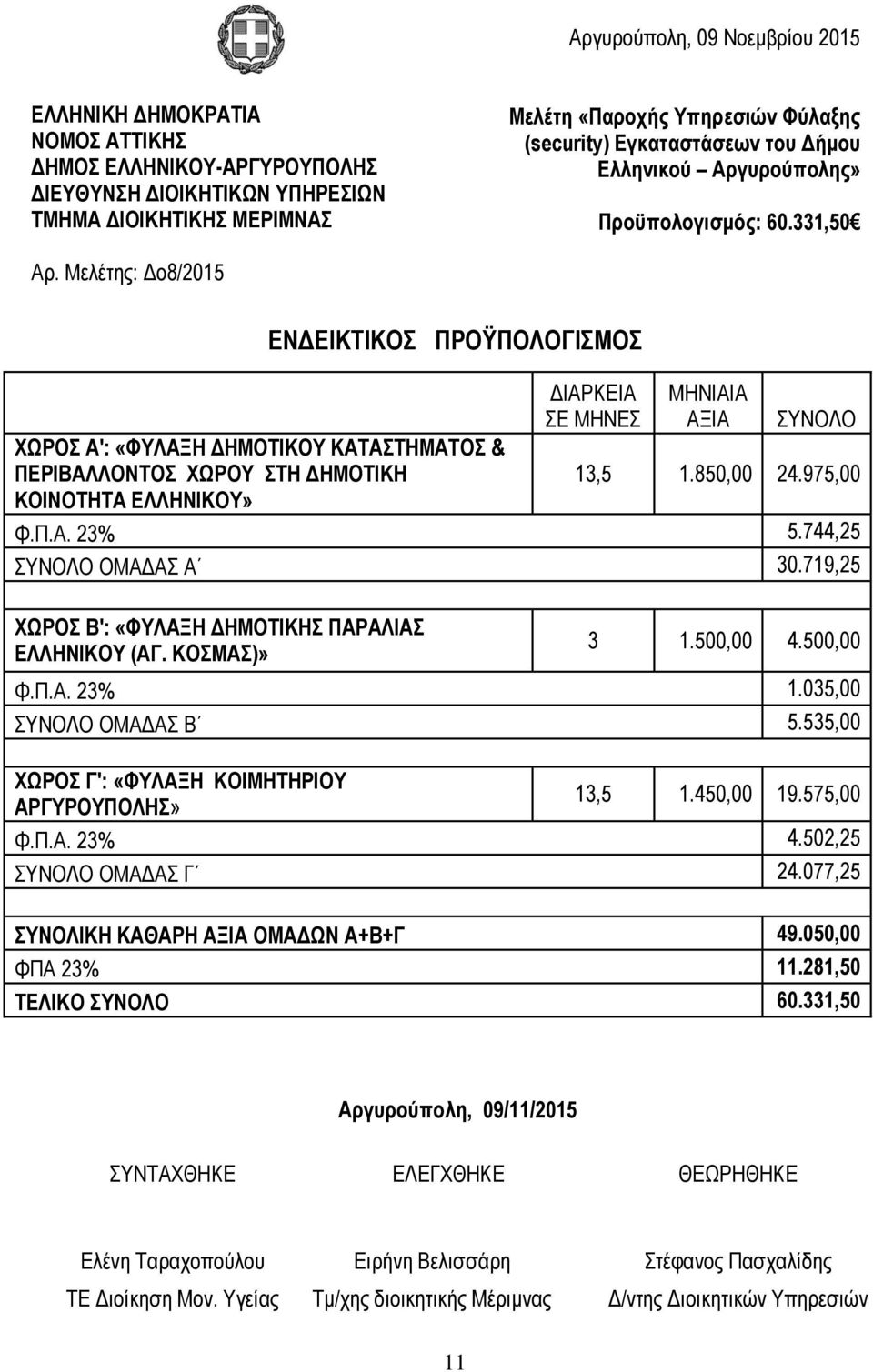 Μελέτης: Δο8/2015 ΕΝΔΕΙΚΤΙΚΟΣ ΠΡΟΫΠΟΛΟΓΙΣΜΟΣ ΔΙΑΡΚΕΙΑ ΣΕ ΜΗΝΕΣ ΜΗΝΙΑΙΑ ΑΞΙΑ ΣΥΝΟΛΟ ΧΩΡΟΣ Α': «ΦΥΛΑΞΗ ΔΗΜΟΤΙΚΟΥ ΚΑΤΑΣΤΗΜΑΤΟΣ & ΠΕΡΙΒΑΛΛΟΝΤΟΣ ΧΩΡΟΥ ΣΤΗ ΔΗΜΟΤΙΚΗ 13,5 1.850,00 24.