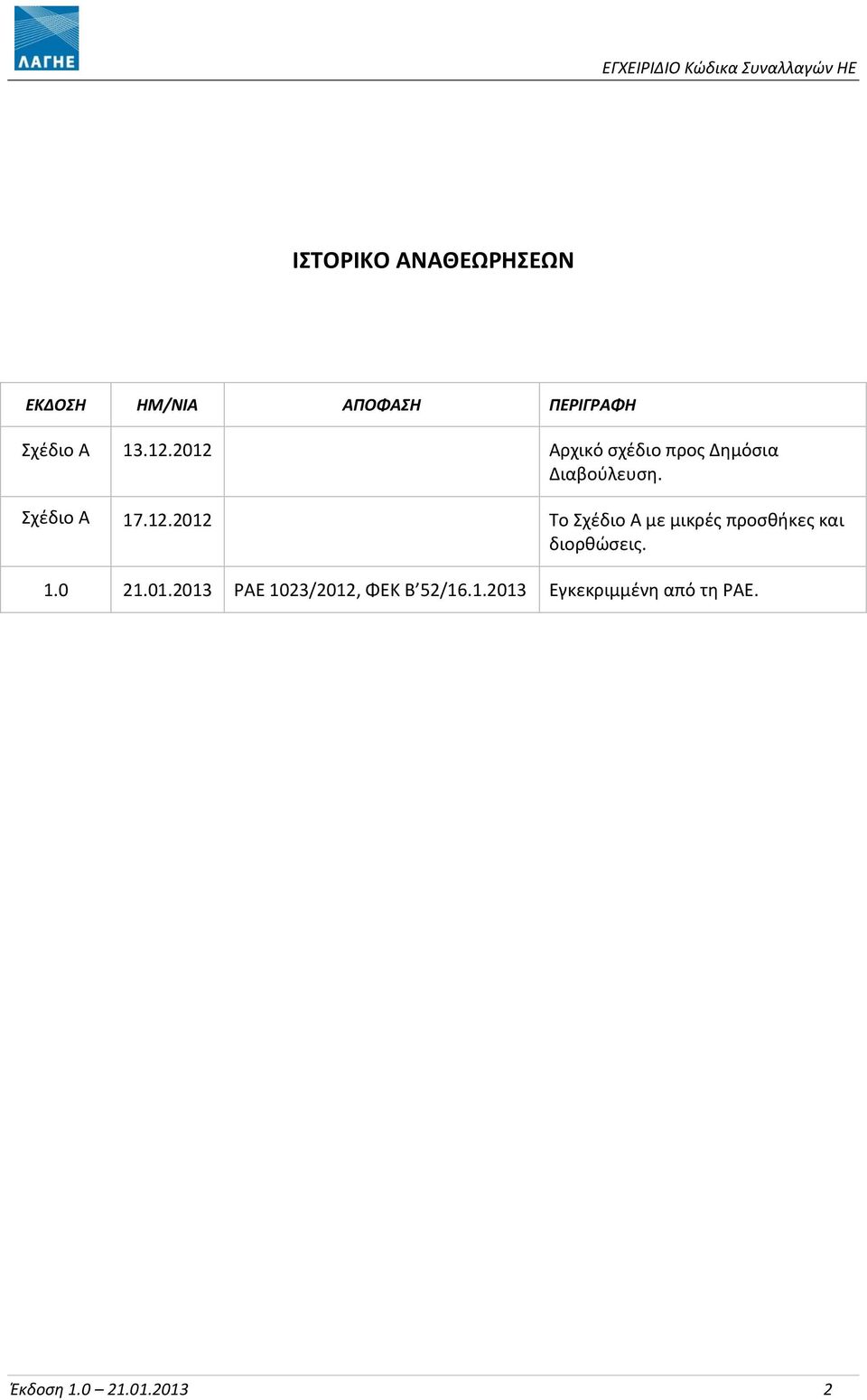 1.0 21.01.2013 ΡΑΕ 1023/2012, ΦΕΚ Β 52/16.1.2013 Εγκεκριμμένη από τη ΡΑΕ.