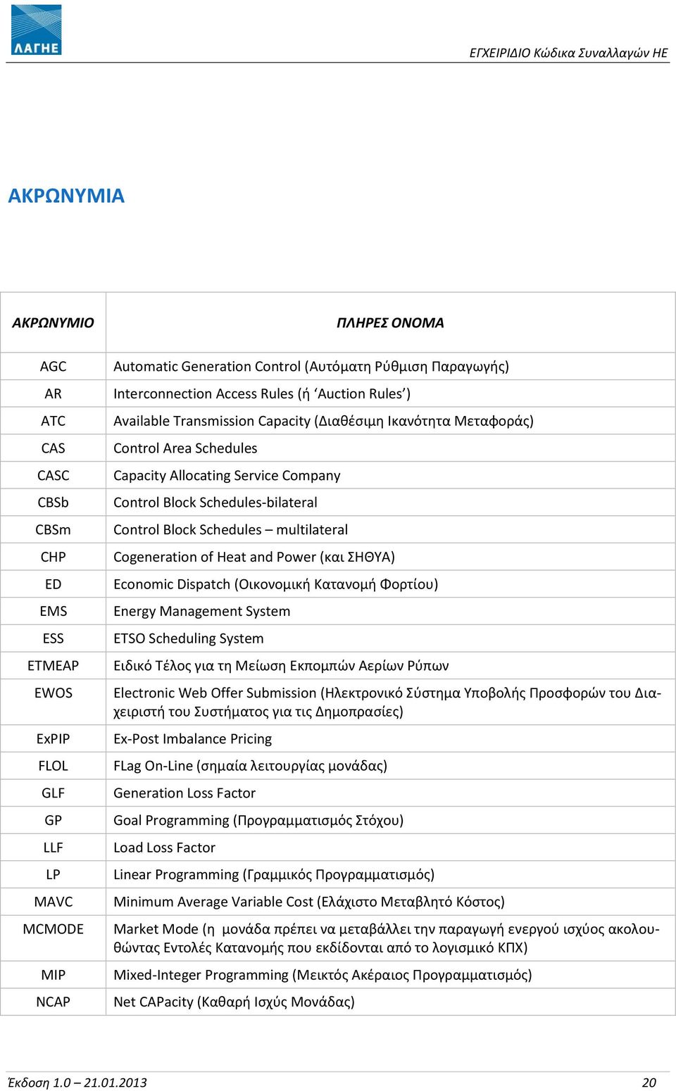 Schedules-bilateral Control Block Schedules multilateral Cogeneration of Heat and Power (και ΣΗΘΥΑ) Economic Dispatch (Οικονομική Κατανομή Φορτίου) Energy Management System ETSO Scheduling System