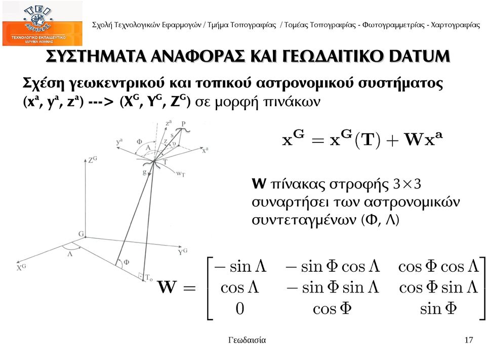 ya, za) ---> (XG, YG, ZG) σε μορφή πινάκων W πίνακας