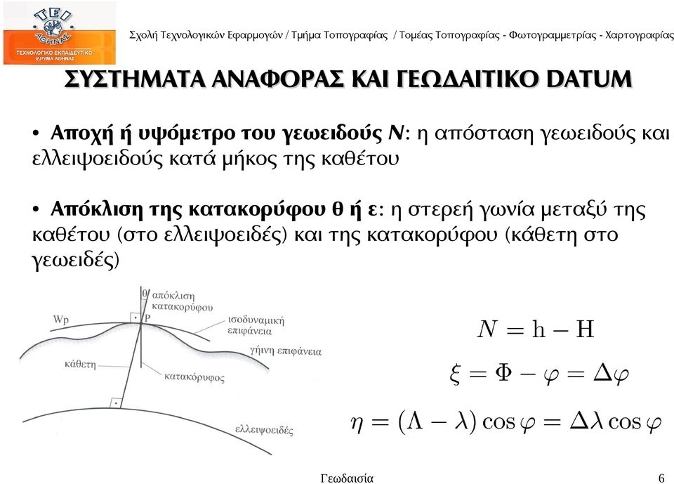 της καθέτου Απόκλιση της κατακορύφου θ ή ε: η στερεή γωνία μεταξύ