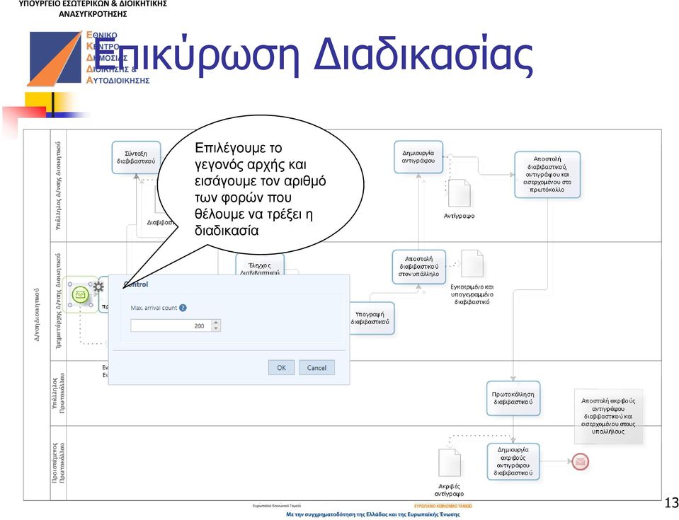 και εισάγουμε τον αριθμό των