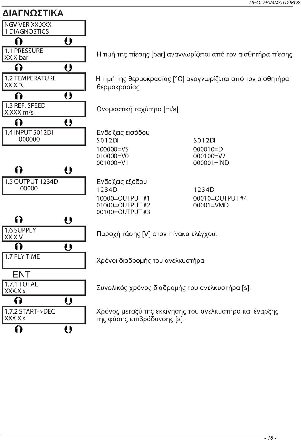 4 INPUT S012DI Ενδείξεις εισόδου 000000 S 012DI S 012DI 100000=VS 000010=D 010000=V0 000100=V2 001000=V1 000001=IND 1.