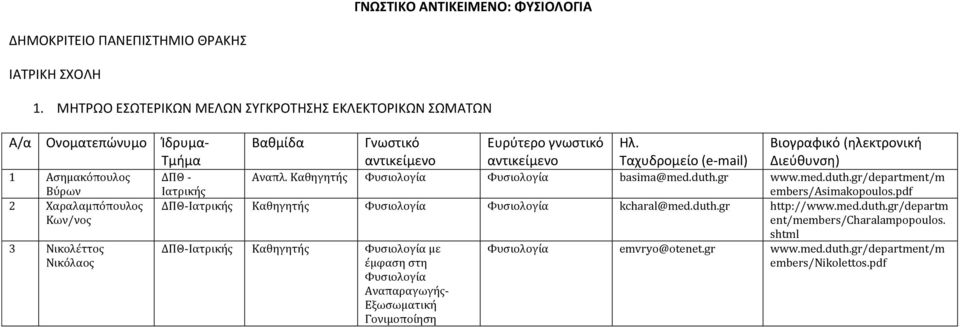 Νικολέττος Νικόλαος Ευρύτερο γνωστικό ΔΠΘ - basima@med.duth.gr www.med.duth.gr/department/m embers/asimakopoulos.pdf ΔΠΘ- kcharal@med.