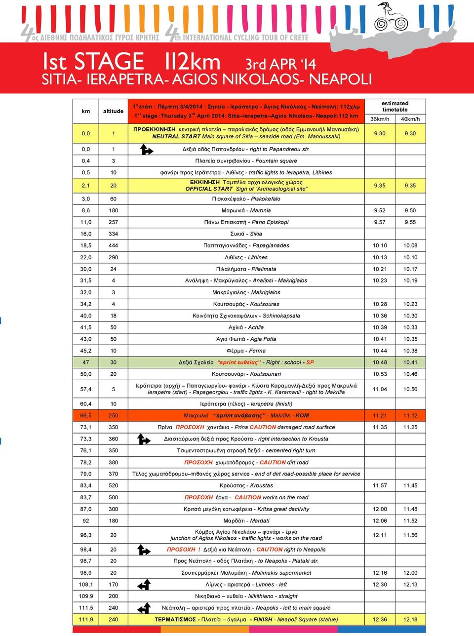 Manoussaki) estimated timetable 36km/h 40km/h 9.30 9.30 0,0 1 Δεξιά οδός Παπανδρέου - right to Papandreou str.