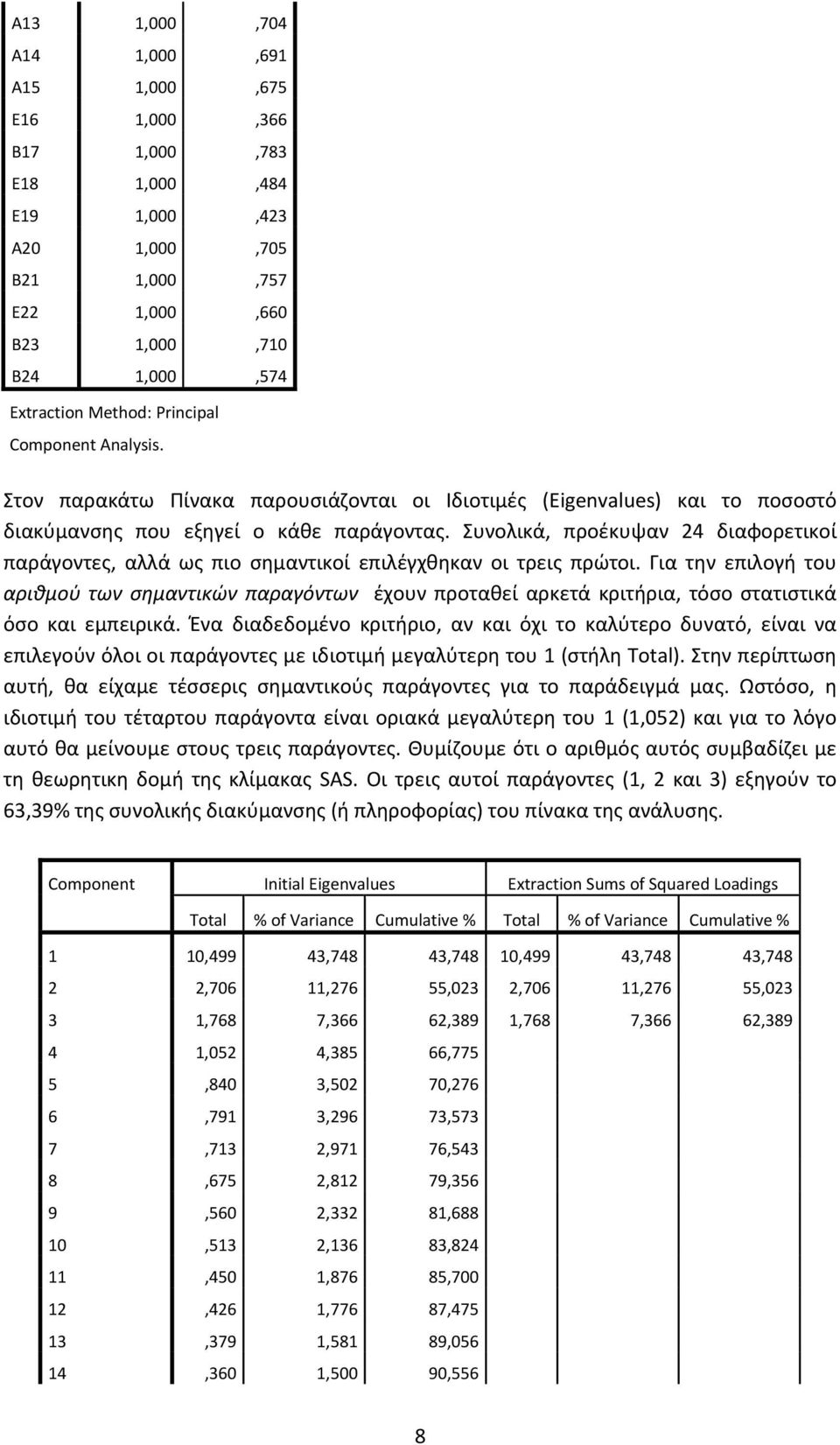 Συνολικά, προέκυψαν 24 διαφορετικοί παράγοντες, αλλά ως πιο σημαντικοί επιλέγχθηκαν οι τρεις πρώτοι.