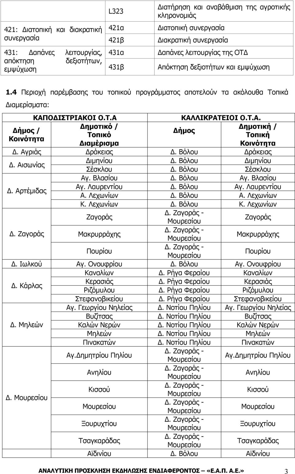 Τ.Α. Δημοτικό / Δημοτική / Δήμος / Δήμος Τοπικό Τοπική Κοινότητα Διαμέρισμα Κοινότητα Δ. Αγριάς Δράκειας Δ. Βόλου Δράκειας Δ. Αισωνίας Διμηνίου Δ. Βόλου Διμηνίου Σέσκλου Δ. Βόλου Σέσκλου Αγ.