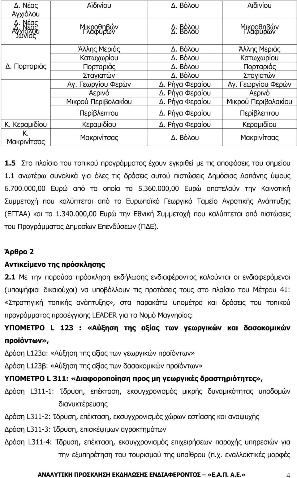 Ρήγα Φεραίου Μικρού Περιβολακίου Περίβλεπτου Δ. Ρήγα Φεραίου Περίβλεπτου Κ. Κεραμιδίου Κεραμιδίου Δ. Ρήγα Φεραίου Κεραμιδίου Κ. Μακρινίτσας Μακρινίτσας Δ. Βόλου Μακρινίτσας 1.