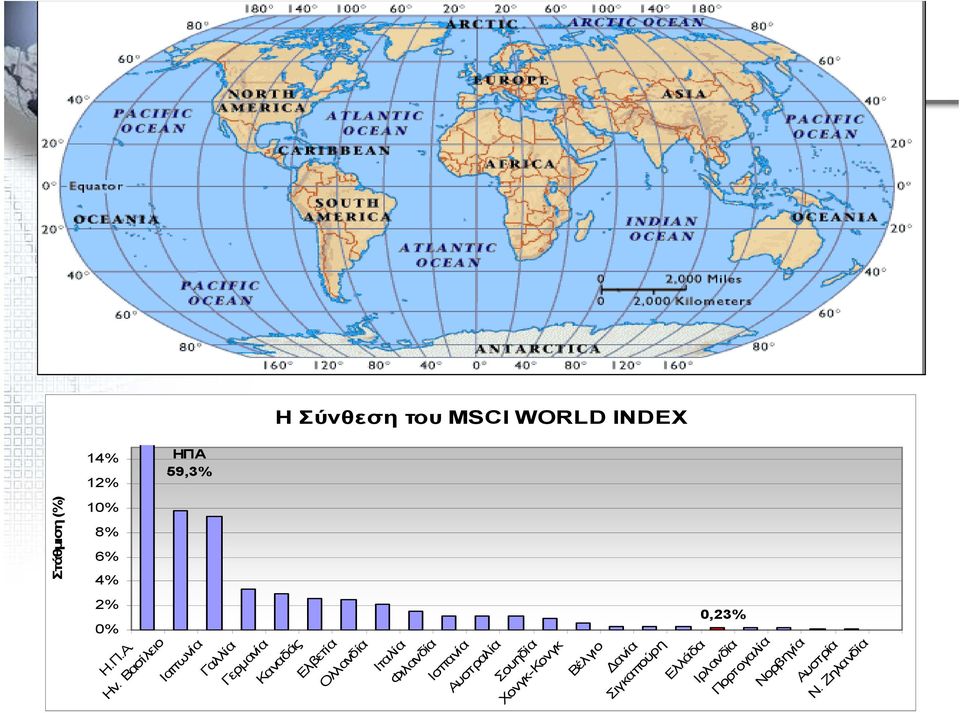 Η Σύνθεση του MSCI WORLD INDEX 0,23% Καναδάς Ελβετία Ολλανδία Ιταλία Φιλανδία