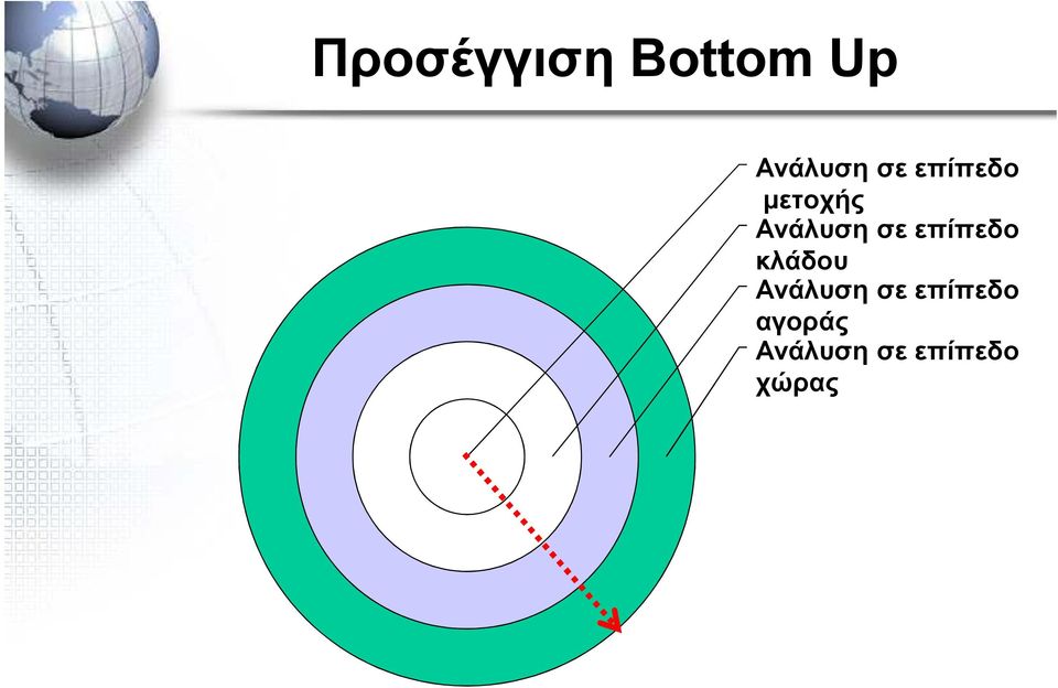 επίπεδο κλάδου Ανάλυση σε