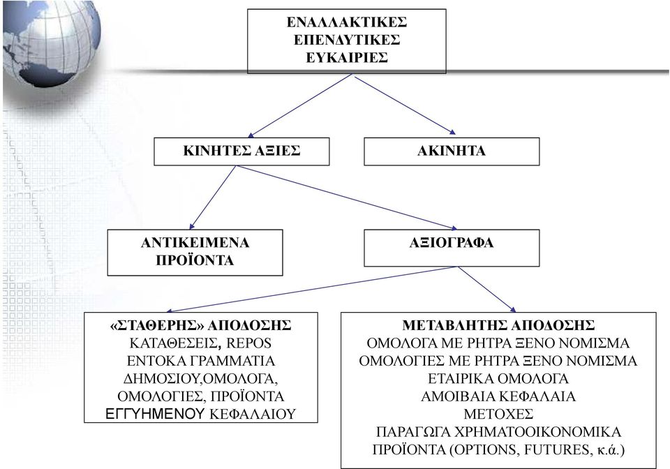 ΕΓΓΥΗΜΕΝΟΥ ΚΕΦΑΛΑΙΟΥ ΜΕΤΑΒΛΗΤΗΣ ΑΠΟ ΟΣΗΣ ΟΜΟΛΟΓΑ ΜΕ ΡΗΤΡΑ ΞΕΝΟ ΝΟΜΙΣΜΑ ΟΜΟΛΟΓΙΕΣ ΜΕ ΡΗΤΡΑ ΞΕΝΟ