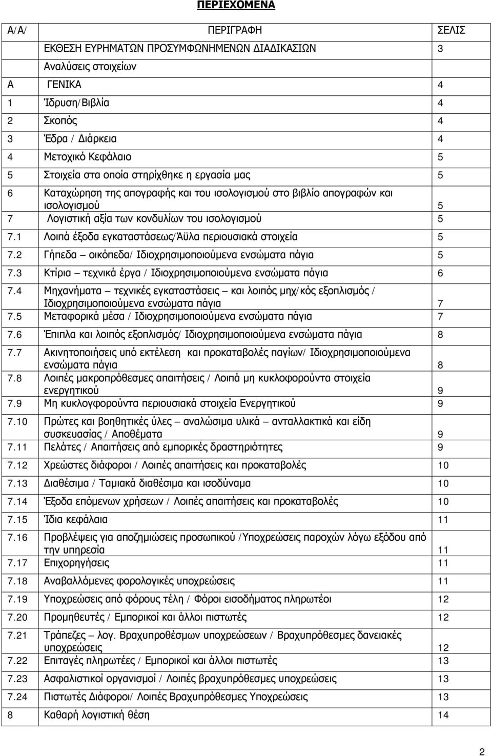 1 Λοιπά έξοδα εγκαταστάσεως/άϋλα περιουσιακά στοιχεία 5 7.2 Γήπεδα οικόπεδα/ Ιδιοχρησιμοποιούμενα ενσώματα πάγια 5 7.3 Κτίρια τεχνικά έργα / Ιδιοχρησιμοποιούμενα ενσώματα πάγια 6 7.