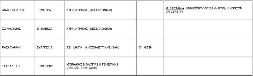 ΒΑΣΙΛΕΙΟΣ ΚΤΗΝΙΑΤΡΙΚΗΣ (ΘΕΣΣΑΛΟΝΙΚΗ) ΚΑΣΑΓΙΑΝΝΗ ΕΥΑΓΓΕΛΙΑ ΑΞΙΩΜΑΤΙΚΩΝ