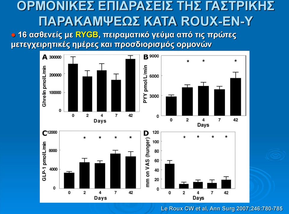 από τις πρώτες μετεγχειρητικές ημέρες και