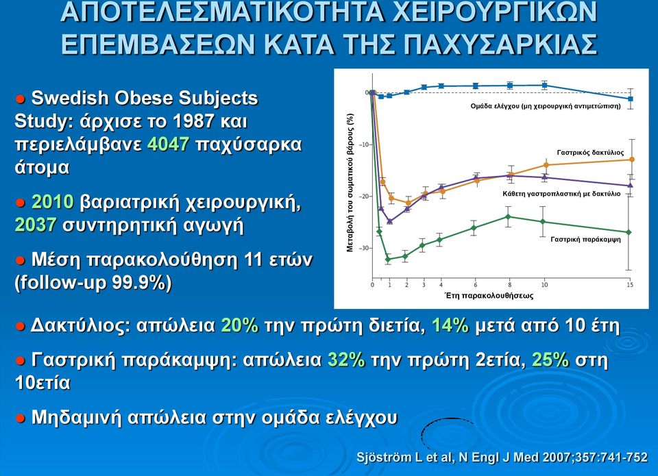 παρακολούθηση 11 ετών (follow-up 99.