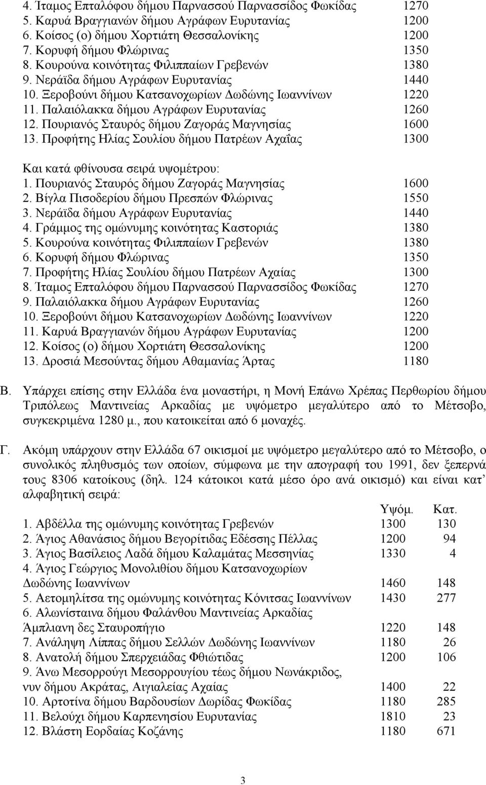 Πουριανός Σταυρός δήµου Ζαγοράς Μαγνησίας 1600 13. Προφήτης Ηλίας Σουλίου δήµου Πατρέων Αχαΐας 1300 Και κατά φθίνουσα σειρά υψοµέτρου: 1. Πουριανός Σταυρός δήµου Ζαγοράς Μαγνησίας 1600 2.