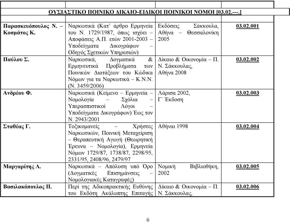 Ναρκωτικά (Κείμενο Ερμηνεία Νομολογία Σχόλια Υπερασπιστικοί Λόγοι Υποδείγματα Δικογράφων) Έως τον Ν. 2943/2001 Σταθέας Γ.