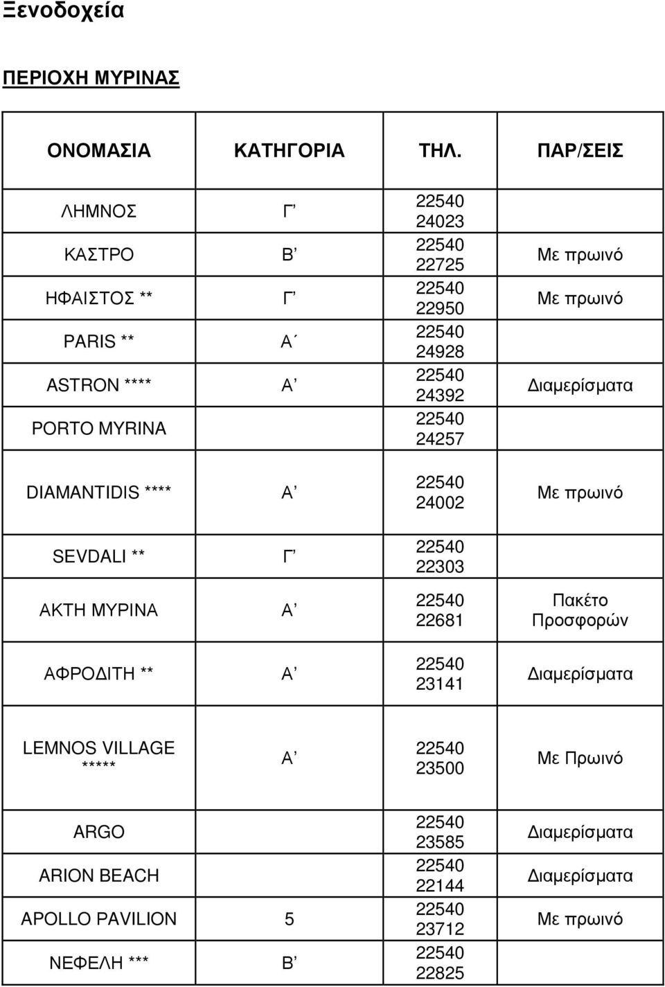 ΜΥΡΙΝΑ Α ΑΦΡΟ ΙΤΗ ** Α 24023 22725 22950 24928 24392 24257 24002 22303 22681 23141 Με πρωινό Με πρωινό ιαµερίσµατα