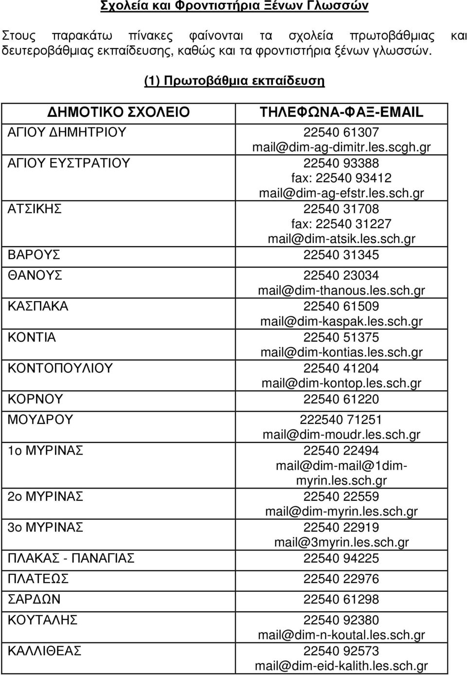 gr ΑΤΣΙΚΗΣ 31708 fax: 31227 mail@dim-atsik.les.sch.gr ΒΑΡΟΥΣ 31345 ΘΑΝΟΥΣ 23034 mail@dim-thanous.les.sch.gr ΚΑΣΠΑΚΑ 61509 mail@dim-kaspak.les.sch.gr ΚΟΝΤΙΑ 51375 mail@dim-kontias.les.sch.gr ΚΟΝΤΟΠΟΥΛΙΟΥ 41204 mail@dim-kontop.