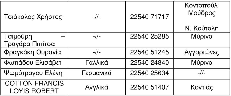 Ουρανία -//- 51245 Αγγαριώνες Φωτιάδου Ελισάβετ Γαλλικά 24840