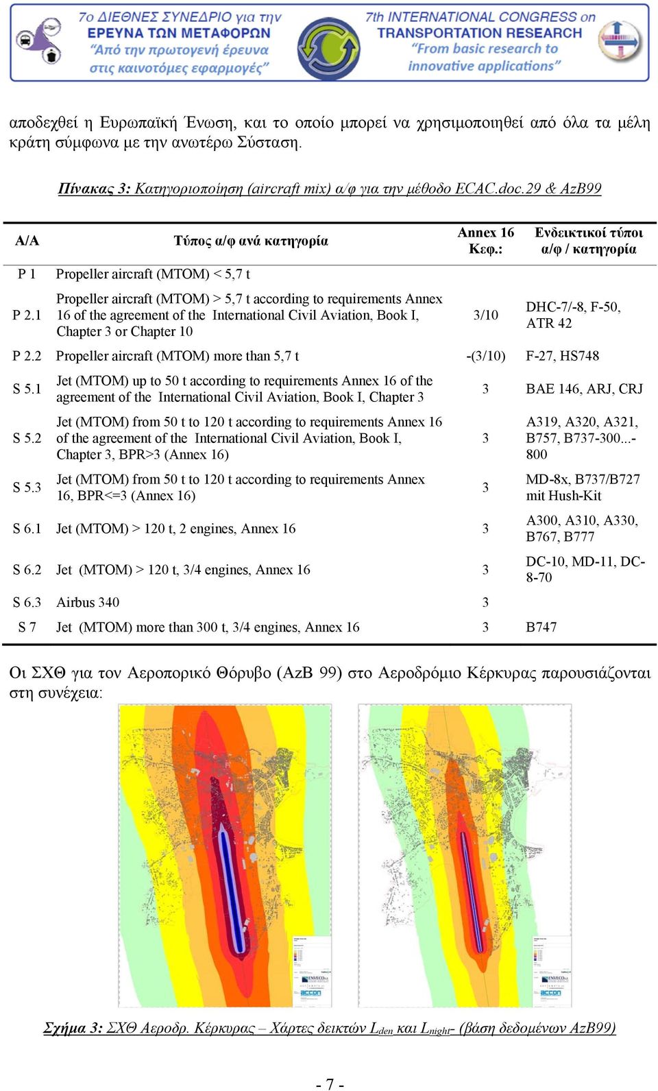 1 Propeller aircraft (MTOM) < 5,7 t Τύπος α/φ ανά κατηγορία Propeller aircraft (MTOM) > 5,7 t according to requirements Annex 16 of the agreement of the International Civil Aviation, Book I, Chapter