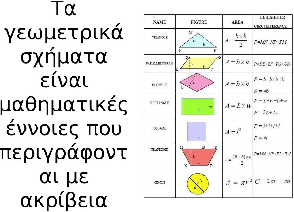 μαθηματικές έννοιες