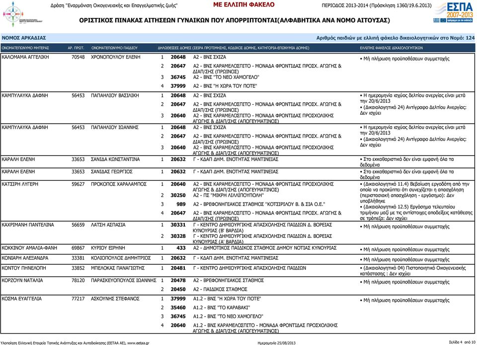 ΕΝΟΤΗΤΑΣ ΜΑΝΤΙΝΕΙΑΣ Στο εκκαθαριστικό δεν είναι εμφανή όλα τα δεδομένα ΚΑΡΑΛΗ ΕΛΕΝΗ 33653 ΣΑΝΙΔΑΣ ΓΕΩΡΓΙΟΣ 1 20632 Γ - ΚΔΑΠ ΔΗΜ.