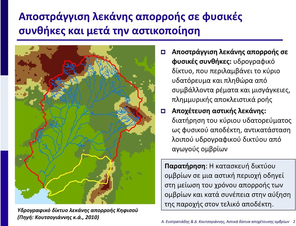 λοιπού υδρογραφικού δικτύου από αγωγούς ομβρίων Υδρογραφικό δίκτυο λεκάν