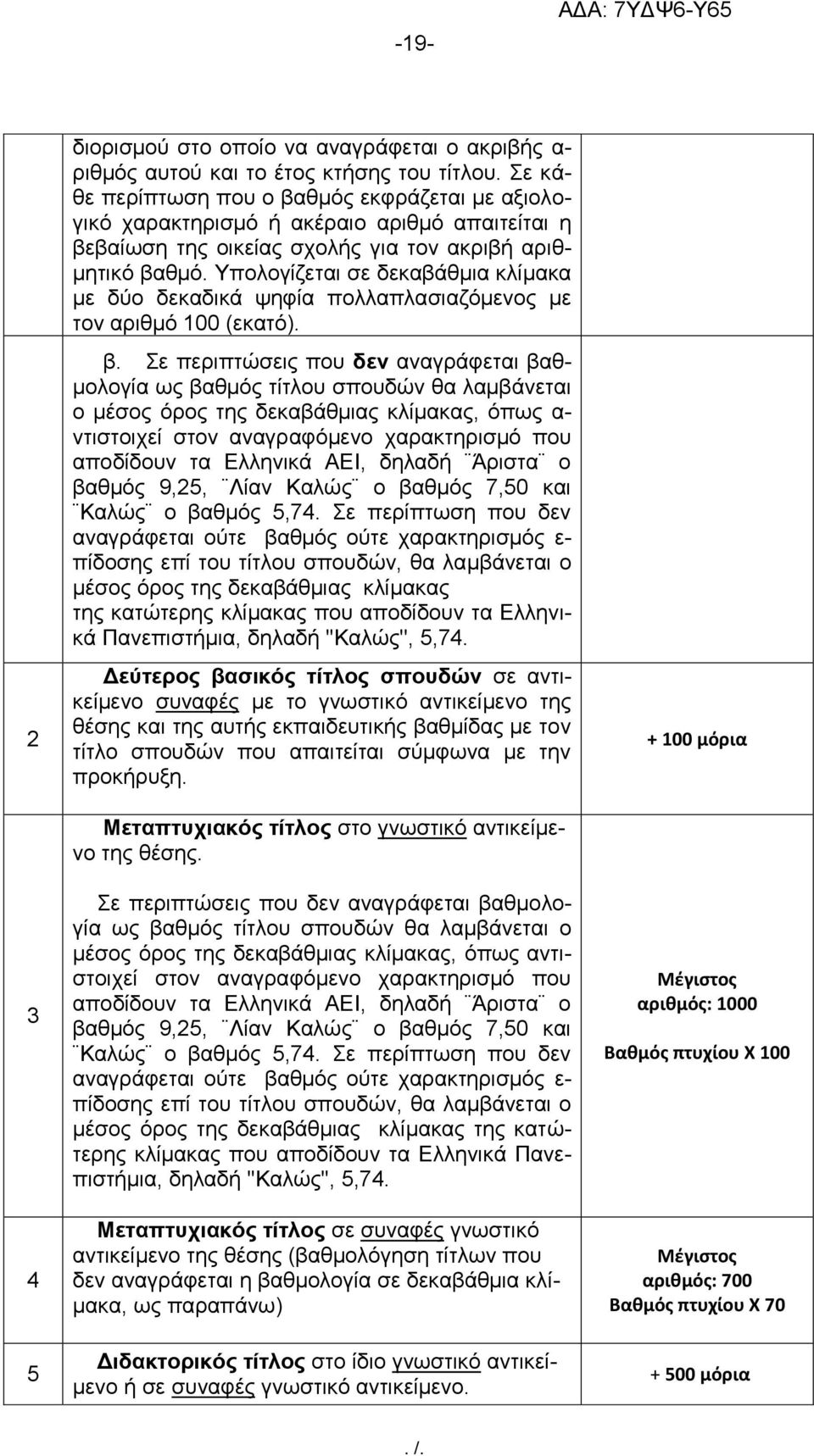 Υπολογίζεται σε δεκαβάθμια κλίμακα με δύο δεκαδικά ψηφία πολλαπλασιαζόμενος με τον αριθμό 100 (εκατό). β.