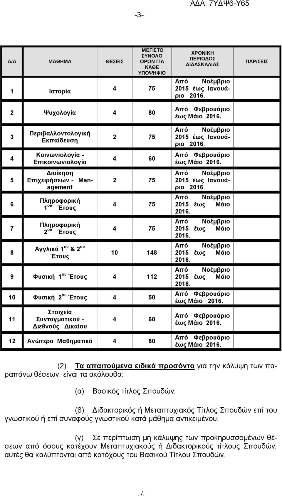 Διεθνούς Δικαίου 4 60 12 Ανώτερα Μαθηματικά 4 80 ΧΡΟΝΙΚΗ ΠΕΡΙΟΔΟΣ ΔΙΔΑΣΚΑΛΙΑΣ 2015 έως Ιανουάριο Από Φεβρουάριο έως Μάιο 2015 έως Ιανουάριο Από Φεβρουάριο έως Μάιο 2015 έως Ιανουάριο Από Φεβρουάριο