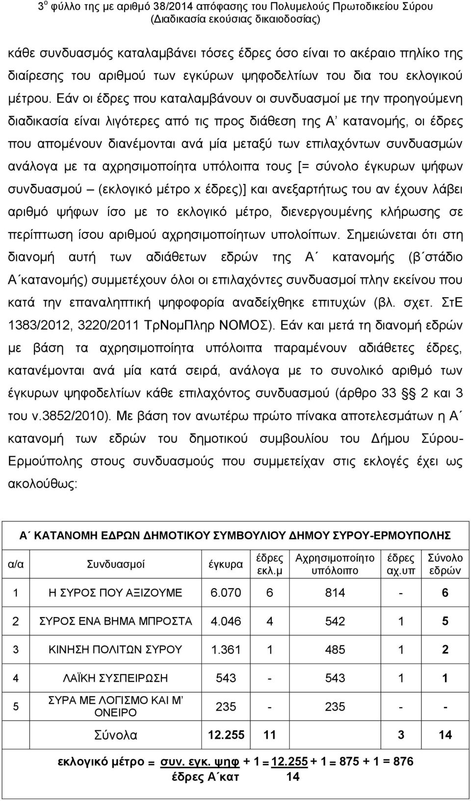 Εάν οι έδρες που καταλαμβάνουν οι συνδυασμοί με την προηγούμενη διαδικασία είναι λιγότερες από τις προς διάθεση της Α κατανομής, οι έδρες που απομένουν διανέμονται ανά μία μεταξύ των επιλαχόντων