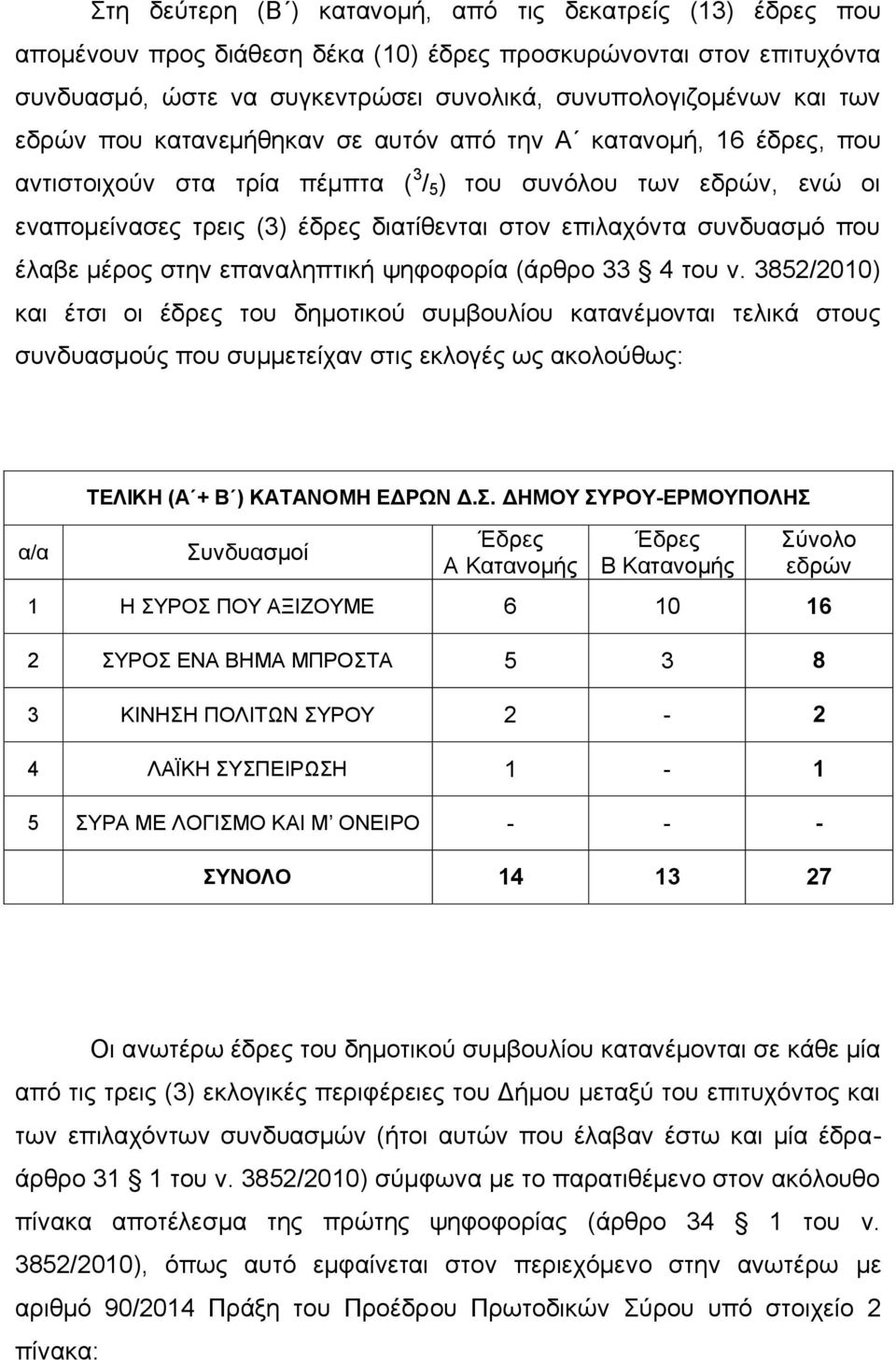 συνδυασμό που έλαβε μέρος στην επαναληπτική ψηφοφορία (άρθρο 33 4 του ν.