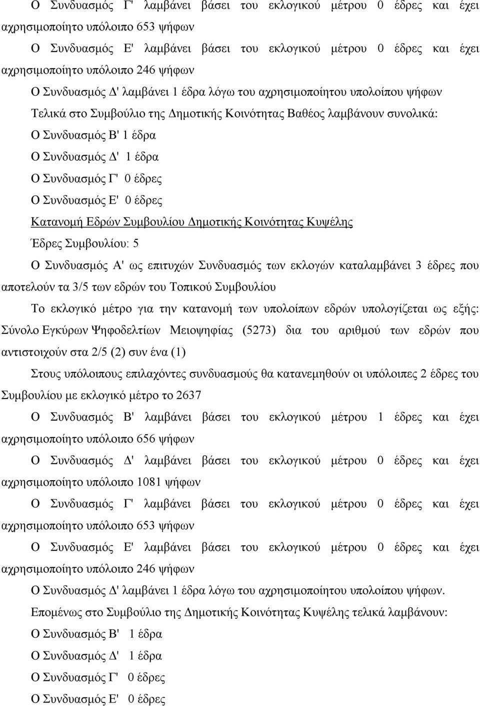 Συνδυασμός Γ' 0 έδρες Ο Συνδυασμός Ε' 0 έδρες Κατανομή Εδρών Συμβουλίου Δημοτικής Κοινότητας Κυψέλης Έδρες Συμβουλίου: 5 Ο Συνδυασμός Α' ως επιτυχών Συνδυασμός των εκλογών καταλαμβάνει 3 έδρες που