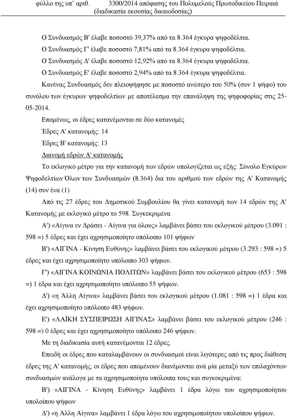 364 έγκυρα ψηφοδέλτια. Κανένας Συνδυασμός δεν πλειοψήφησε με ποσοστό ανώτερο του 50% (συν 1 ψήφο) του συνόλου των έγκυρων ψηφοδελτίων με αποτέλεσμα την επανάληψη της ψηφοφορίας στις 25-05-2014.