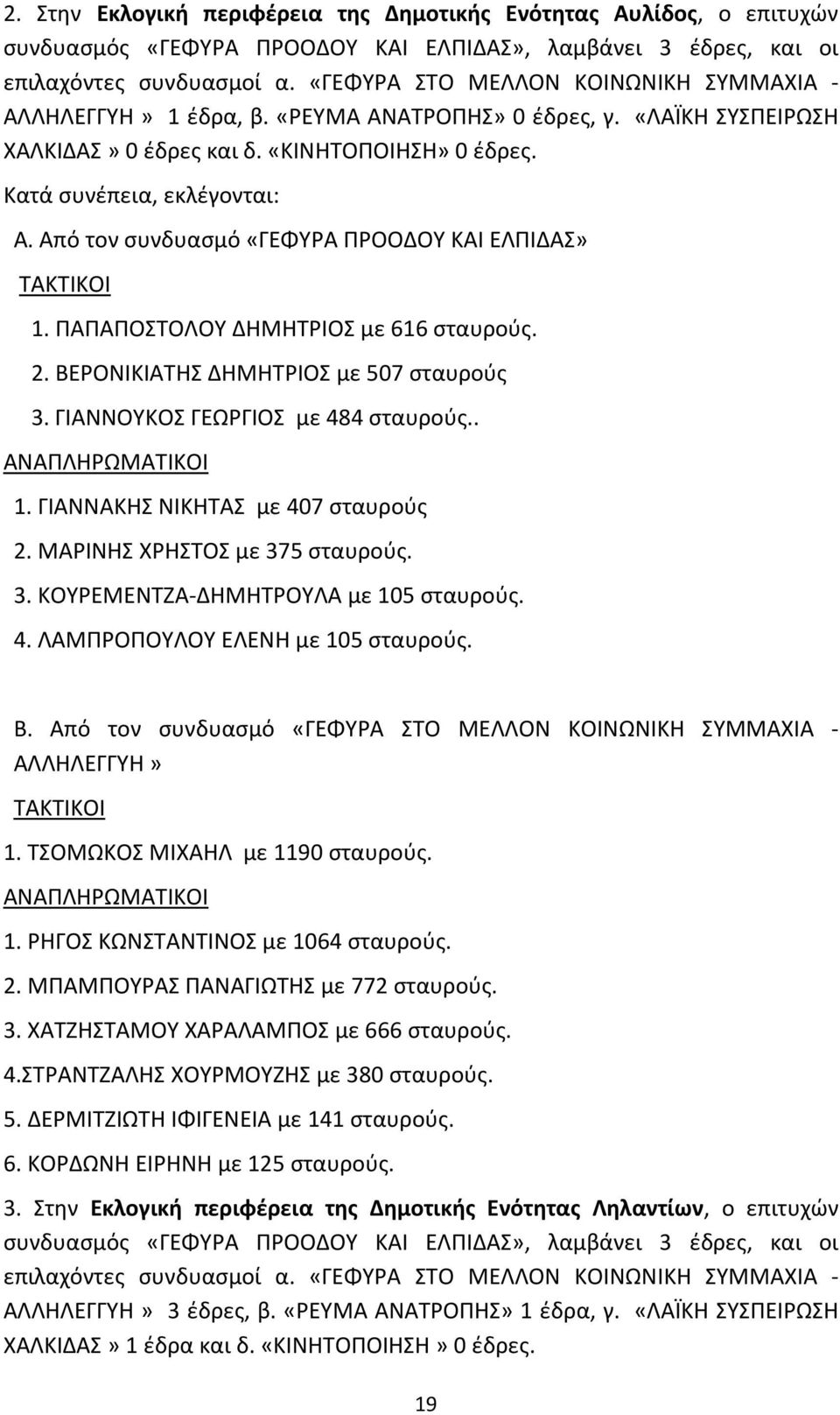 Από τον συνδυασμό «ΓΕΦΥΡΑ ΠΡΟΟΔΟΥ ΚΑΙ ΕΛΠΙΔΑΣ» 1. ΠΑΠΑΠΟΣΤΟΛΟΥ ΔΗΜΗΤΡΙΟΣ με 616 σταυρούς. 2. ΒΕΡΟΝΙΚΙΑΤΗΣ ΔΗΜΗΤΡΙΟΣ με 507 σταυρούς 3. ΓΙΑΝΝΟΥΚΟΣ ΓΕΩΡΓΙΟΣ με 484 σταυρούς.. 1. ΓΙΑΝΝΑΚΗΣ ΝΙΚΗΤΑΣ με 407 σταυρούς 2.